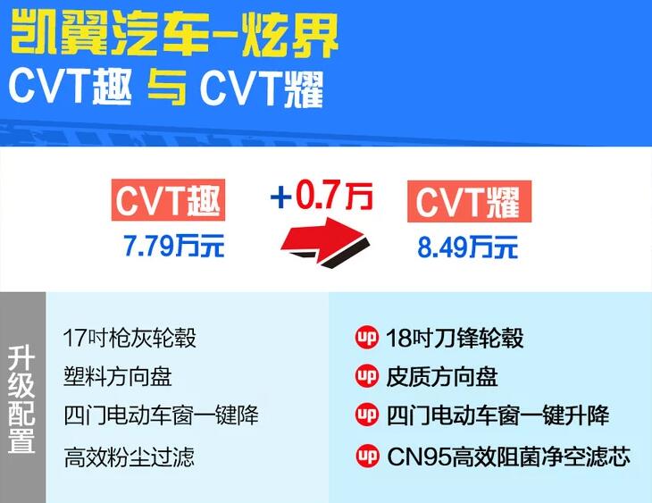 凯翼炫界CVT趣和CVT耀选哪个好?