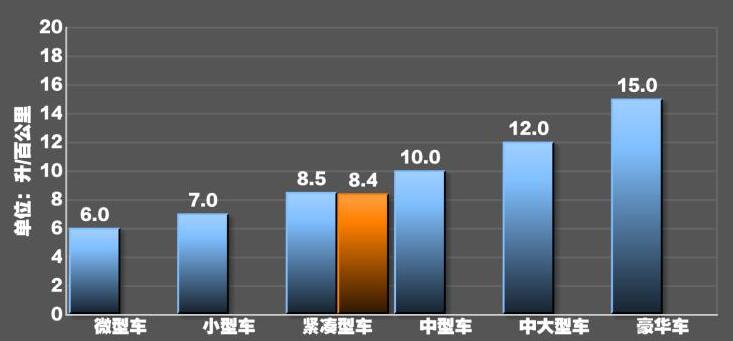 2021款别克英朗油耗怎么样？2021款英朗油耗多少钱一公里