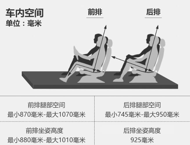 北京X7空间怎么样？北京X7车内空间实测