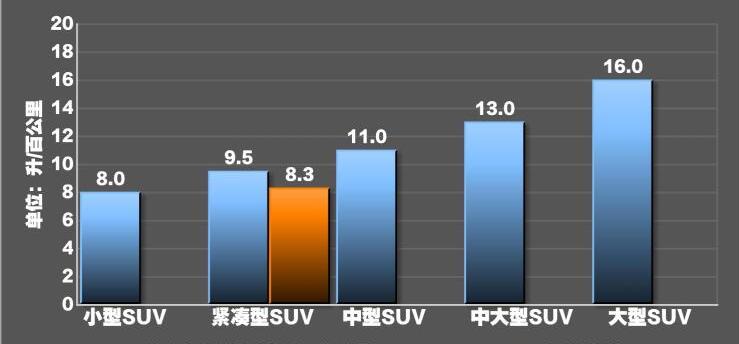 捷达vs5油耗多少钱一公里?捷达vs5油耗多少真实油耗