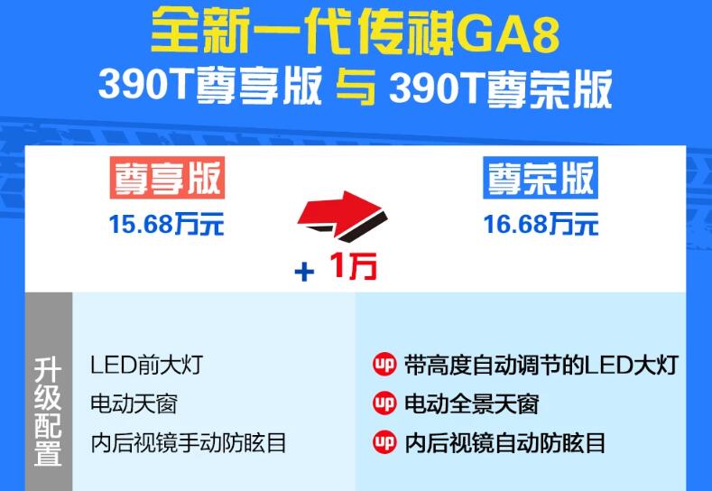 2020款传祺GA8尊享版和尊荣版区别