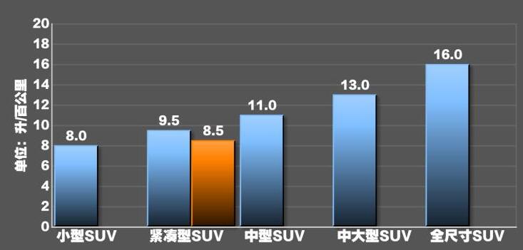 荣威rx5plus油耗怎么样?荣威rx5plus油耗测试