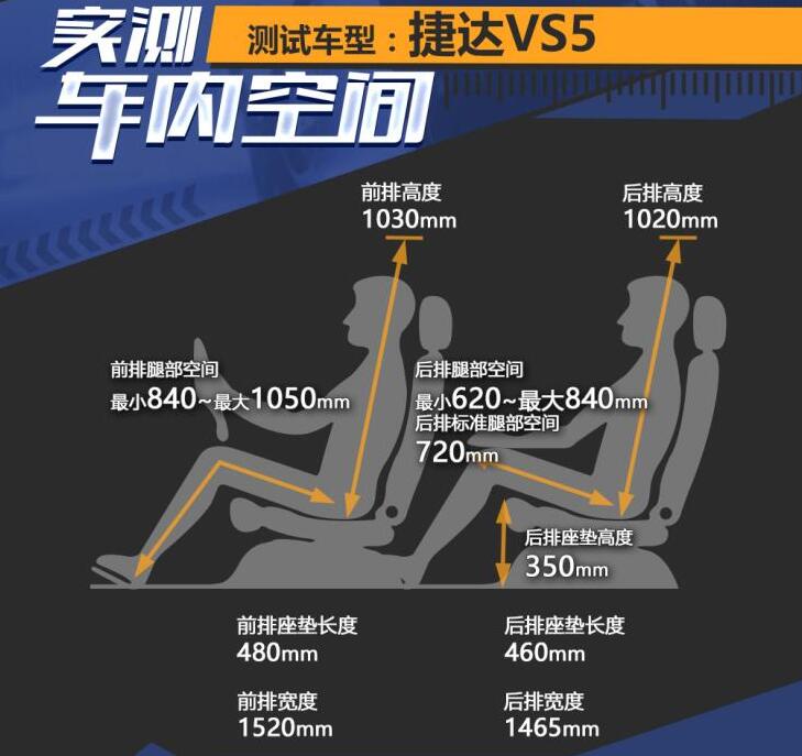 新捷达vs5空间怎么样?捷达vs5空间尺寸