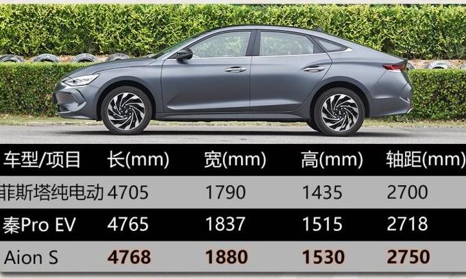 菲斯塔纯电动价格多少？菲斯塔纯电动补贴后17.38万起