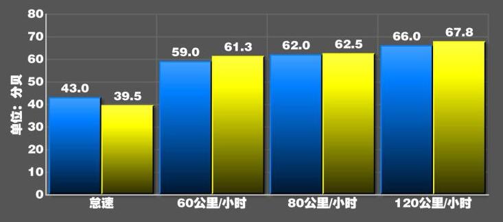 第十代索纳塔1.5T噪音测试