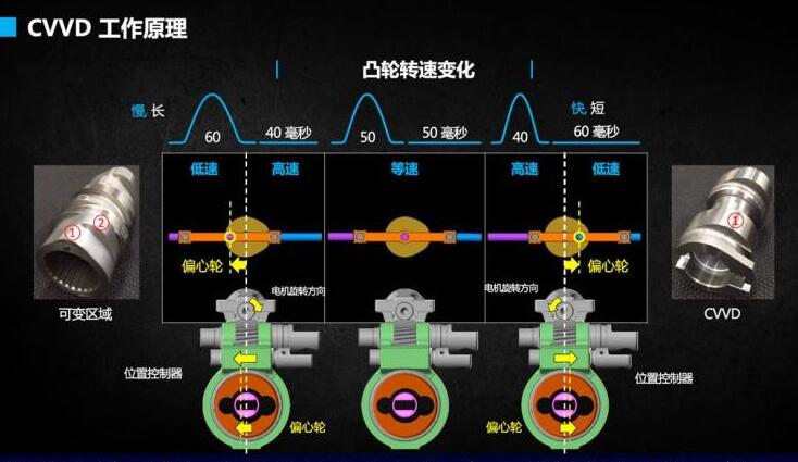 第十代索纳塔1.5T发动机怎么样?