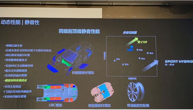 2020款本田CRV噪音大吗?新款CRV隔音好吗