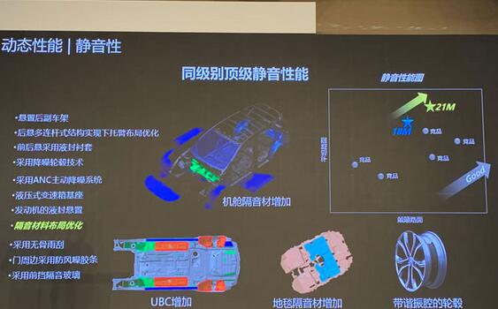 2020款本田CRV噪音大吗?新款CRV隔音好吗