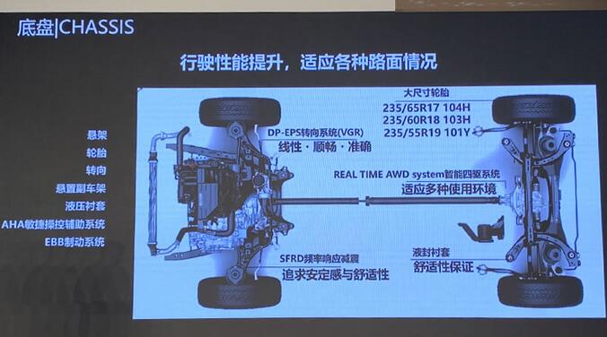 2020新款CRV底盘悬挂怎么样？