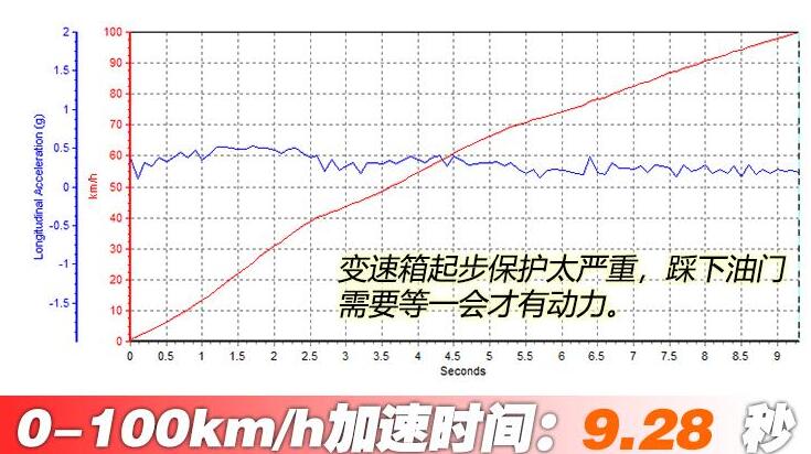 第十代索纳塔百公里加速时间测试