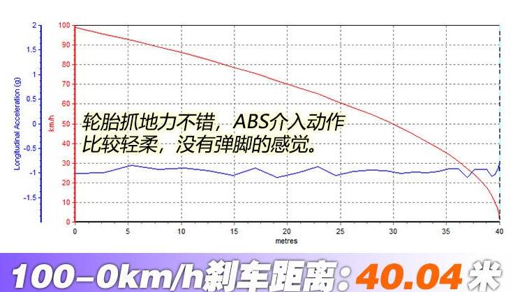 第十代索纳塔刹车测试,10代索纳塔制动距离