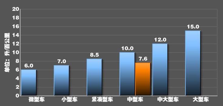 第十代索纳塔油耗测试,十代索纳塔油耗一公里多少钱