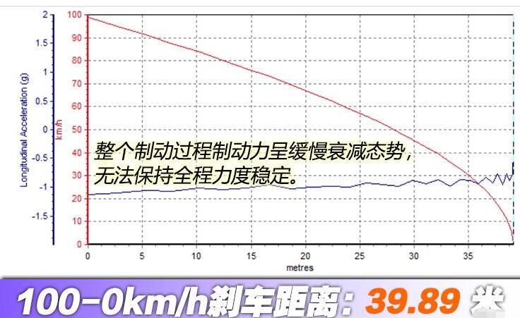 零跑s01百公里加速测试 零跑S01几秒破百