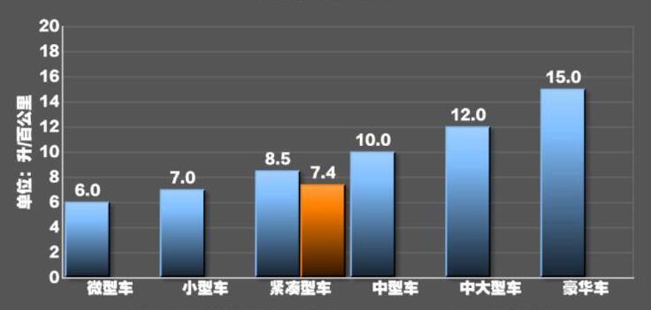 2021款英朗1.3T轻混油耗测试,英朗轻混油耗实测