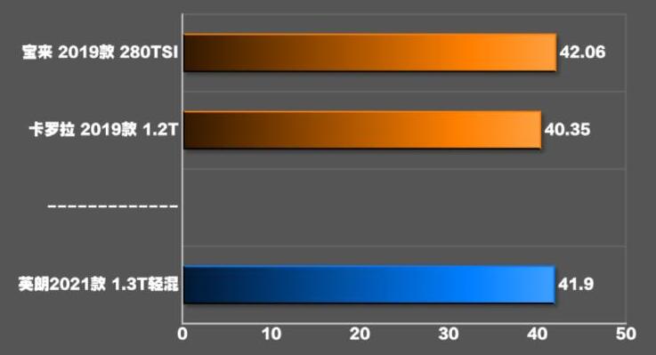 2021款英朗轻混百公里刹车距离测试