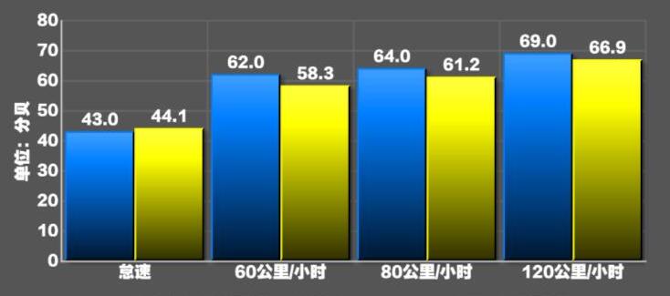 2021款英朗1.3T轻混噪音测试