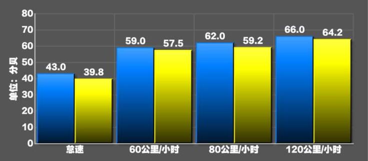 2020款雷克萨斯ES200噪音测试