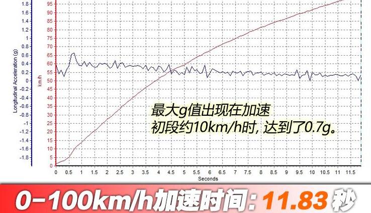 零跑T03百公里加速时间几秒