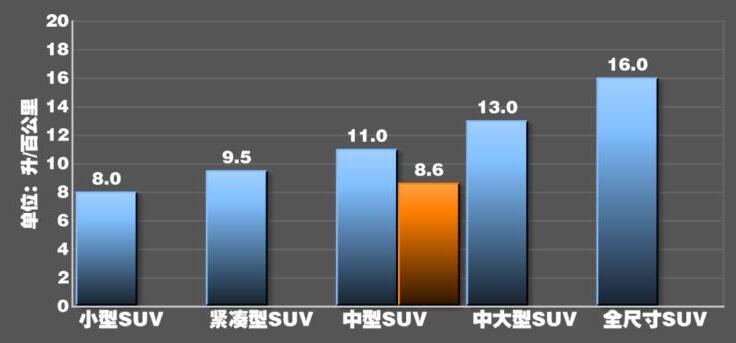 探岳X真实油耗测试,探岳X油耗一公里多少钱？