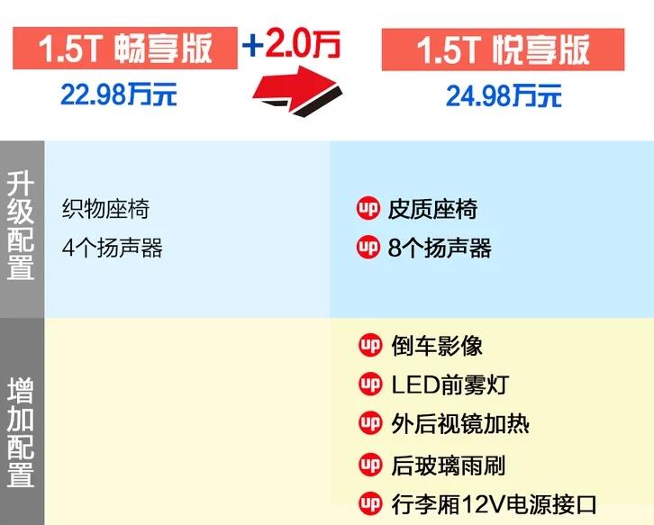 2021款讴歌CDX畅享版和悦享版选哪个?