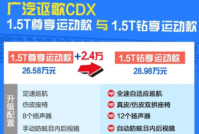 2021讴歌CDX尊享运动款和钻享运动款选哪个?