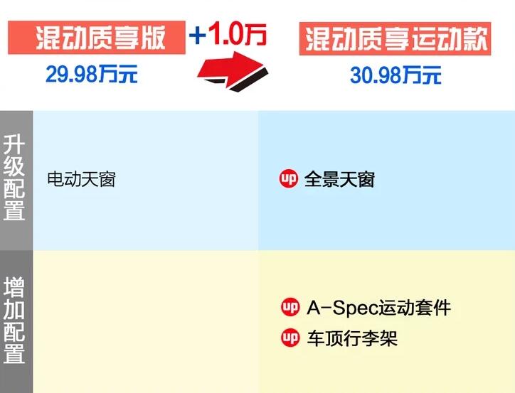 2021款讴歌CDX混动智享版和智享运动款选哪个？