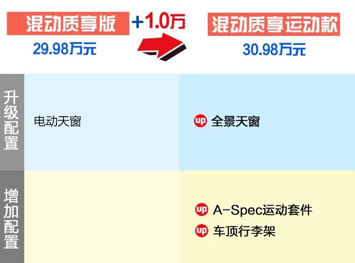 2021款讴歌CDX混动智享版和智享运动款选哪个？