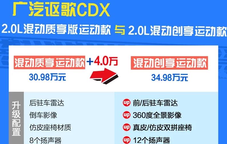 讴歌cdx混动智享版运动款和创享运动款区别