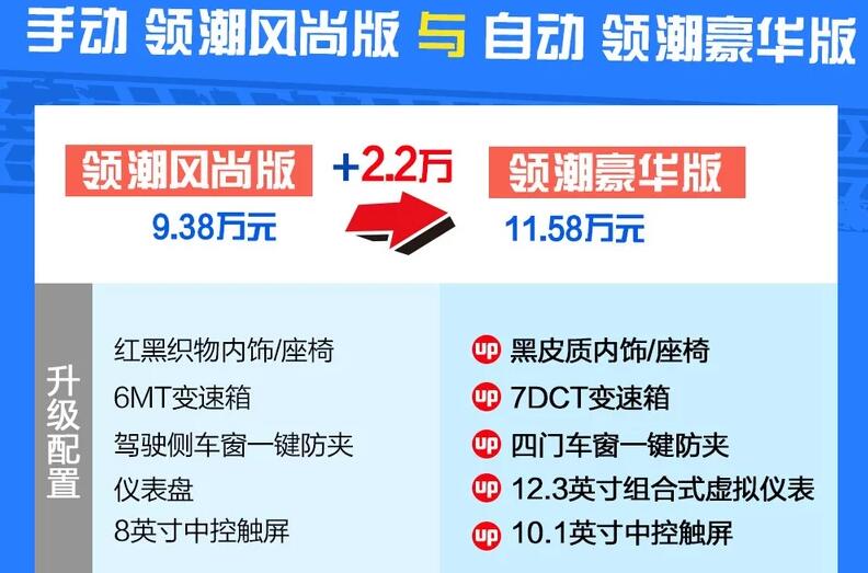 名爵6手动领潮风尚版和自动领潮豪华版选哪个