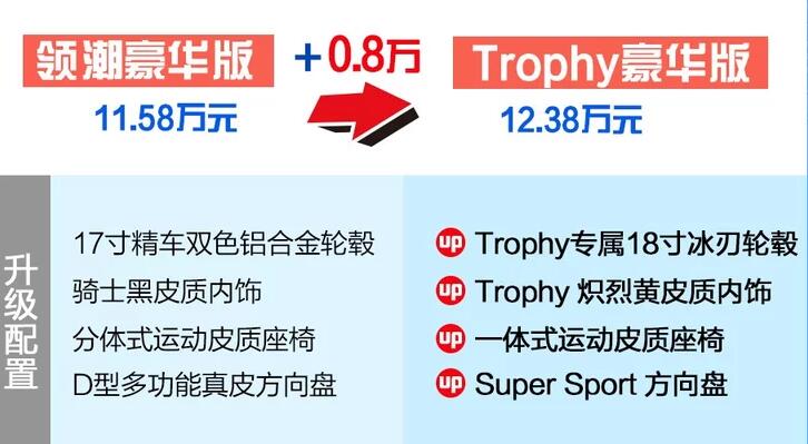 2020款名爵6领潮豪华版和Trophy豪华版选哪个