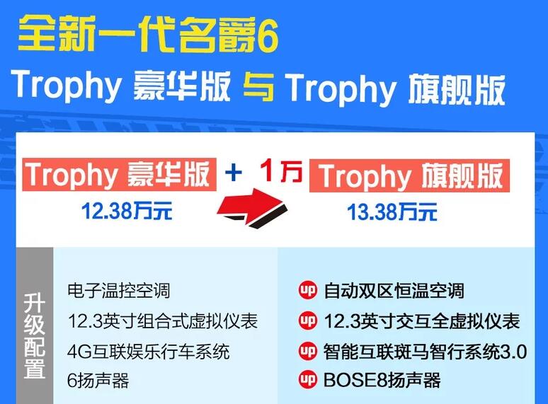 2020款名爵6Trophy豪华版和Trophy旗舰版选哪个