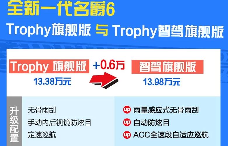 2020款名爵6Trophy旗舰版和智驾旗舰版怎么选