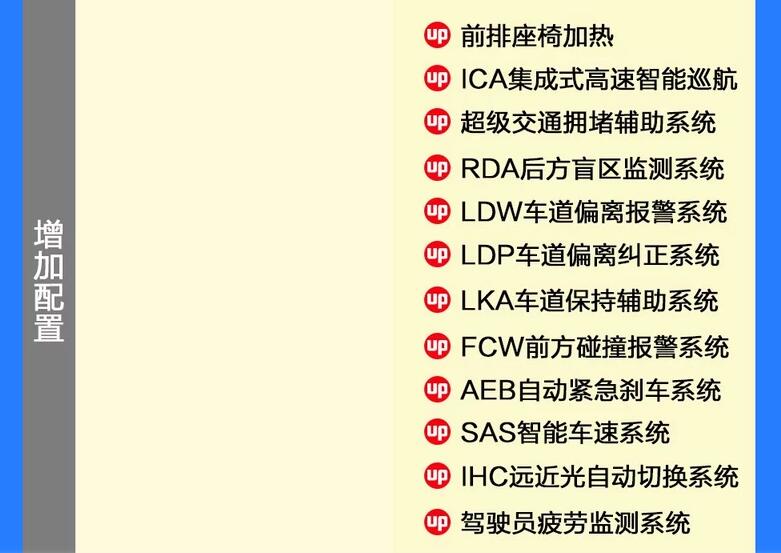 2020款名爵6Trophy旗舰版和智驾旗舰版怎么选