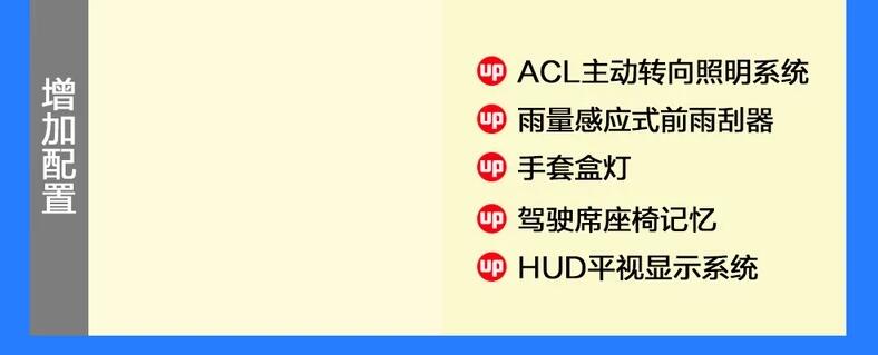 2020款本田CRV尊贵版和尊耀版区别对比