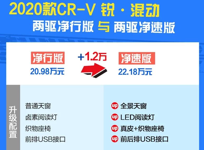 2021款CRV混动净行版和净速版选哪个?