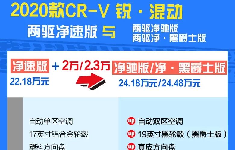 2021款CRV混动净速版和净驰版及净黑爵士版区别