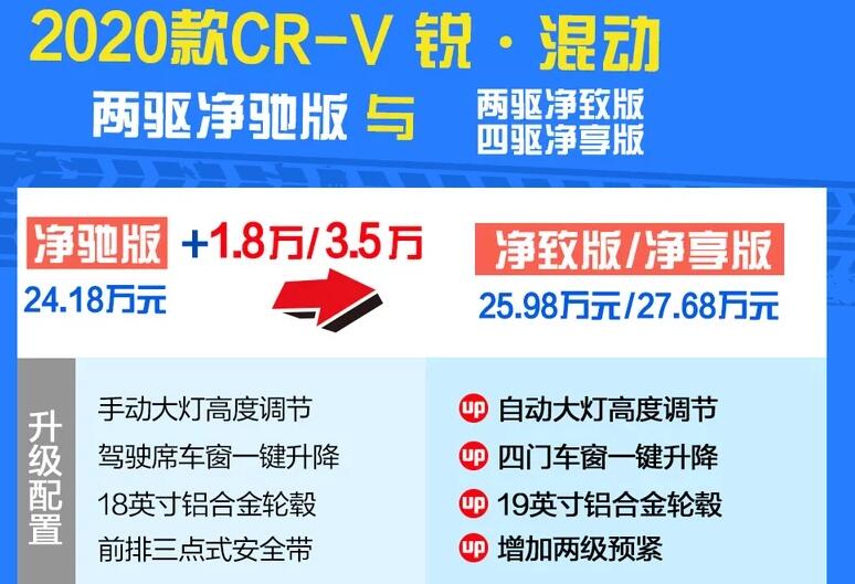 2021款CRV两驱净驰版和净致版及净享版区别