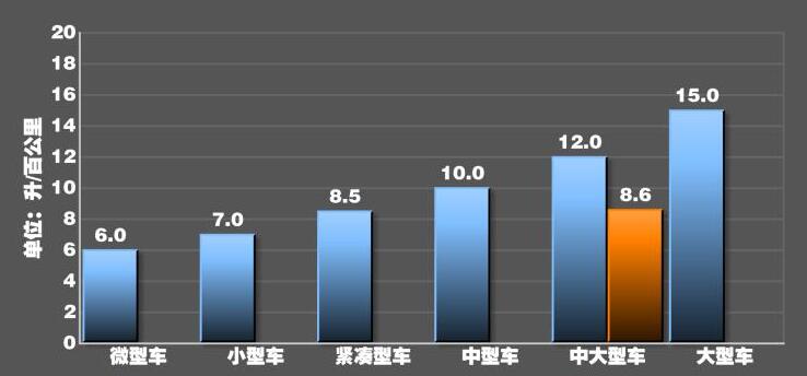 2020款奔驰E260L油耗测试,奔驰e260l油耗多少钱一公里？