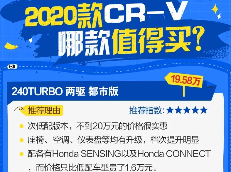 2020款CRV哪款值得吗?2020款CRV买哪款性价比高