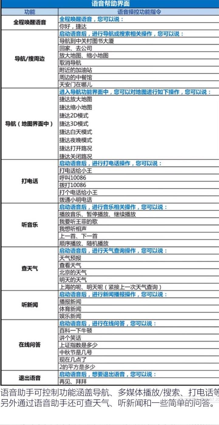 捷达vs7语音控制功能使用说明