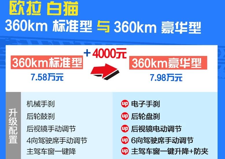 欧拉白猫360km标准型和豪华型选哪个?