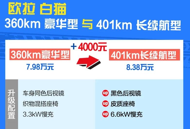 欧拉白猫360km豪华型和401长续航选哪个