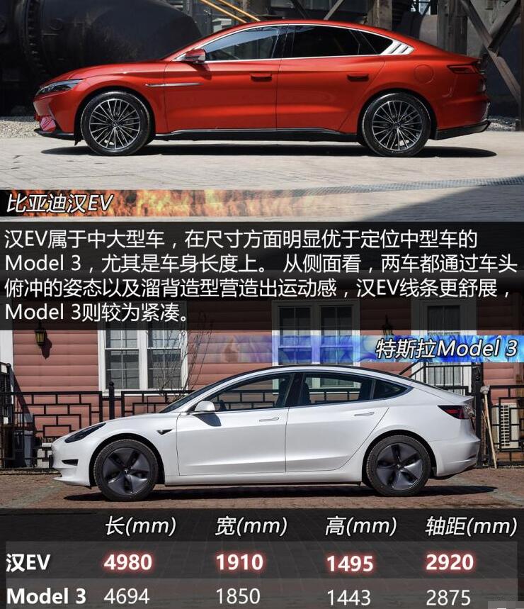 汉EV和Model3车身尺寸哪个大?