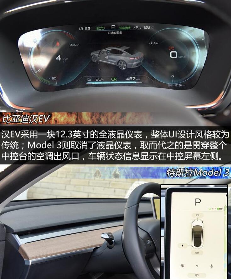 汉EV和model3内饰及配置对比