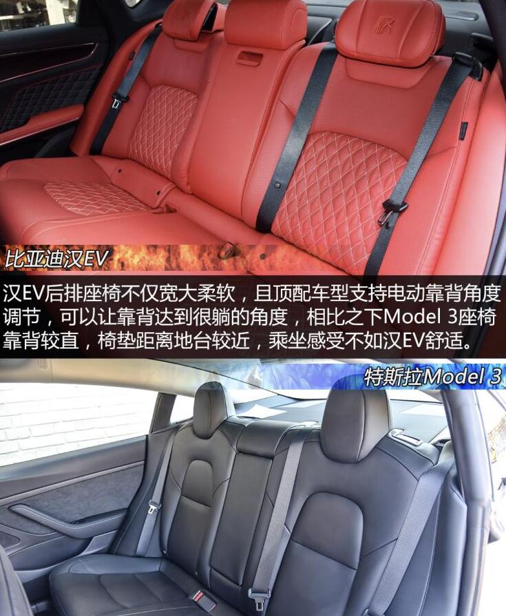 汉EV和model3内饰及配置对比