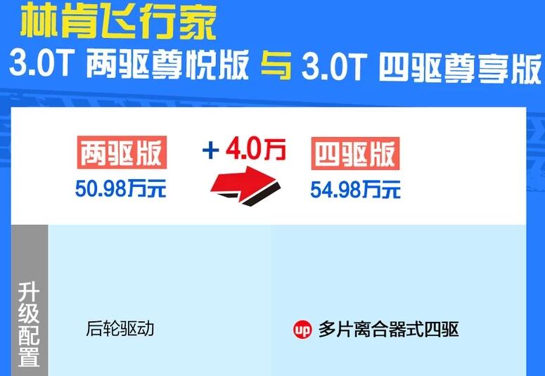 林肯飞行家两驱尊悦和四驱尊享怎么选？
