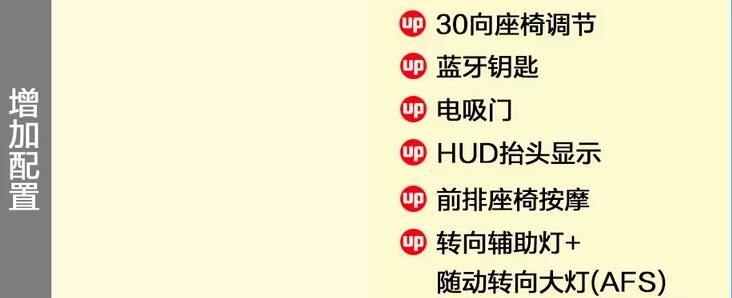 林肯飞行家尊雅版和行政版区别是什么