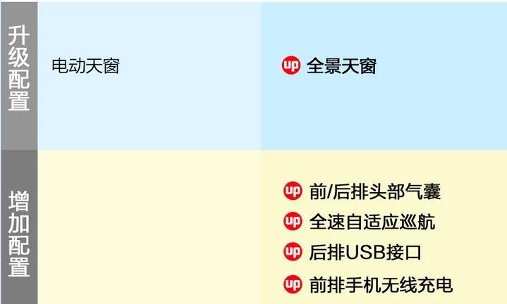 2020索纳塔豪华版和旗舰版的区别