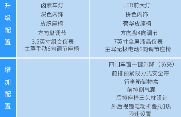 2020款瑞虎5x时尚版和豪华版的区别