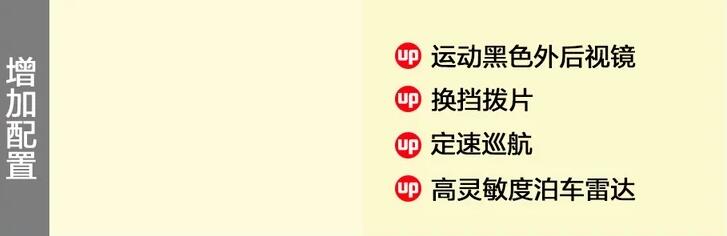 思域两厢版新锐控和潮酷控怎么选?